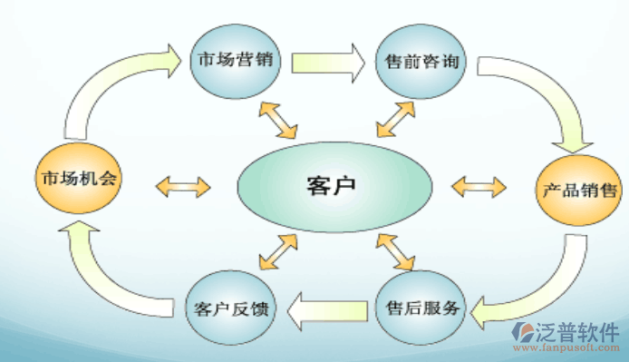 温州高效客户管理软件推荐与商务咨询指南