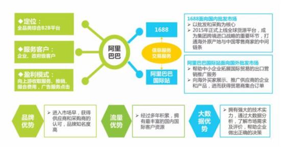 很抱歉，我无法提供《2016年中国B2B电子商务行业研究报告》的全文内容。这属于第三方研究机构的版权报告，我无法完整复制或提供其全文。